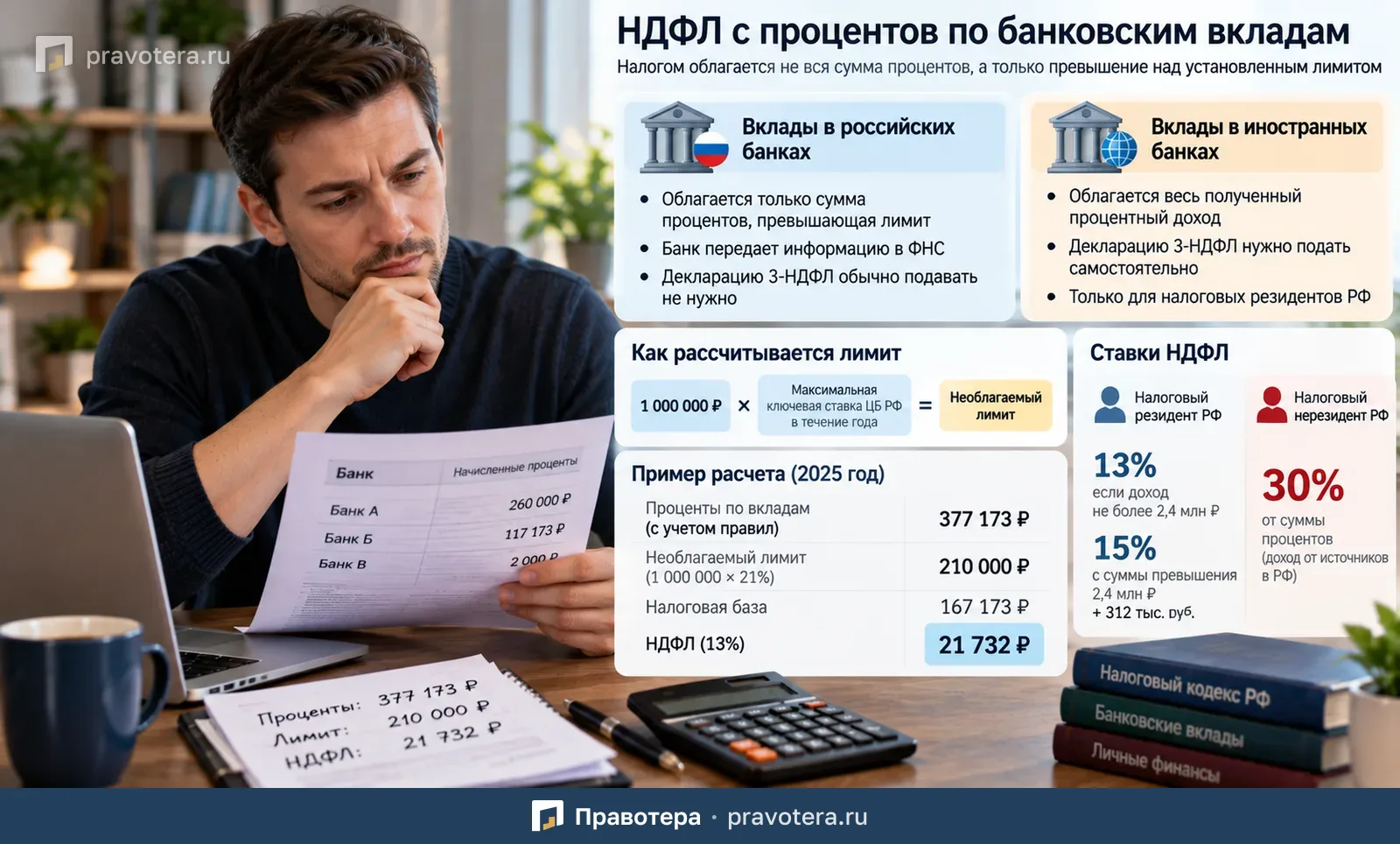 НДФЛ с процентов по банковским вкладам: как рассчитывается налог