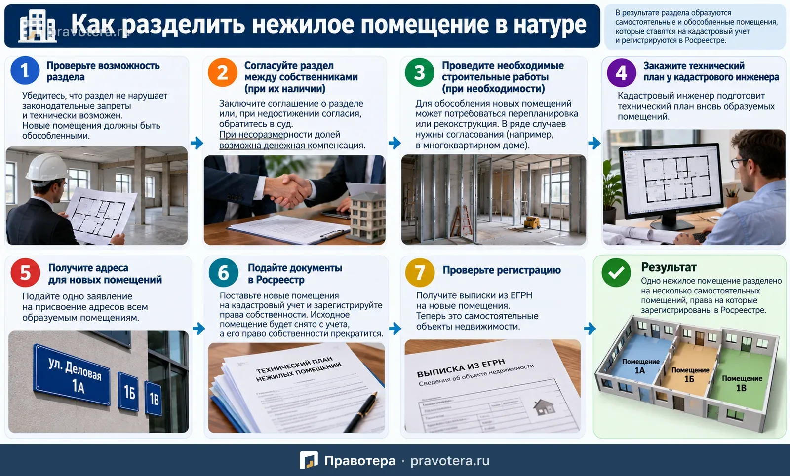 Как разделить нежилое помещение в натуре: условия, кадастровые работы и регистрация