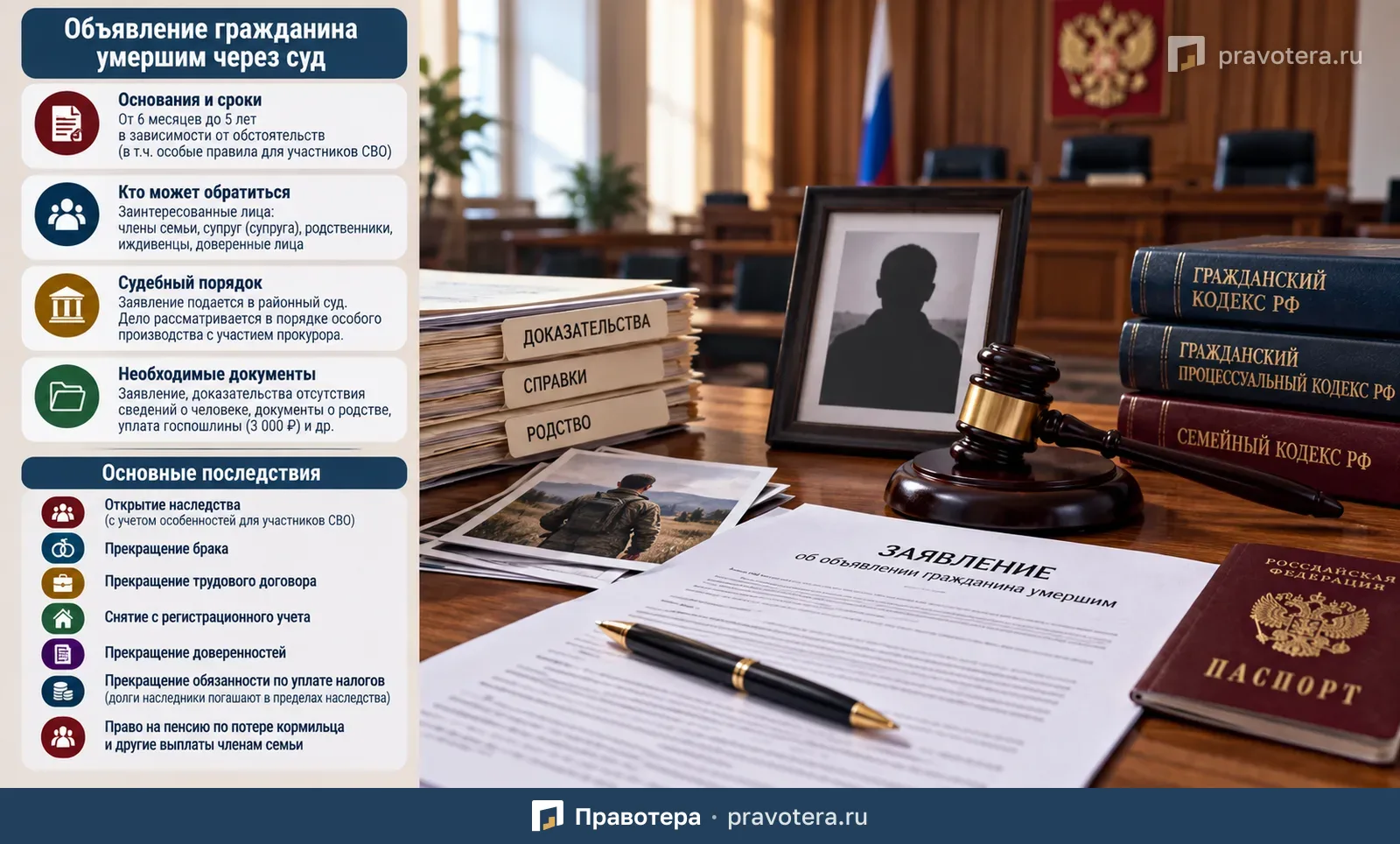 Как объявить человека умершим через суд и какие последствия это влечет