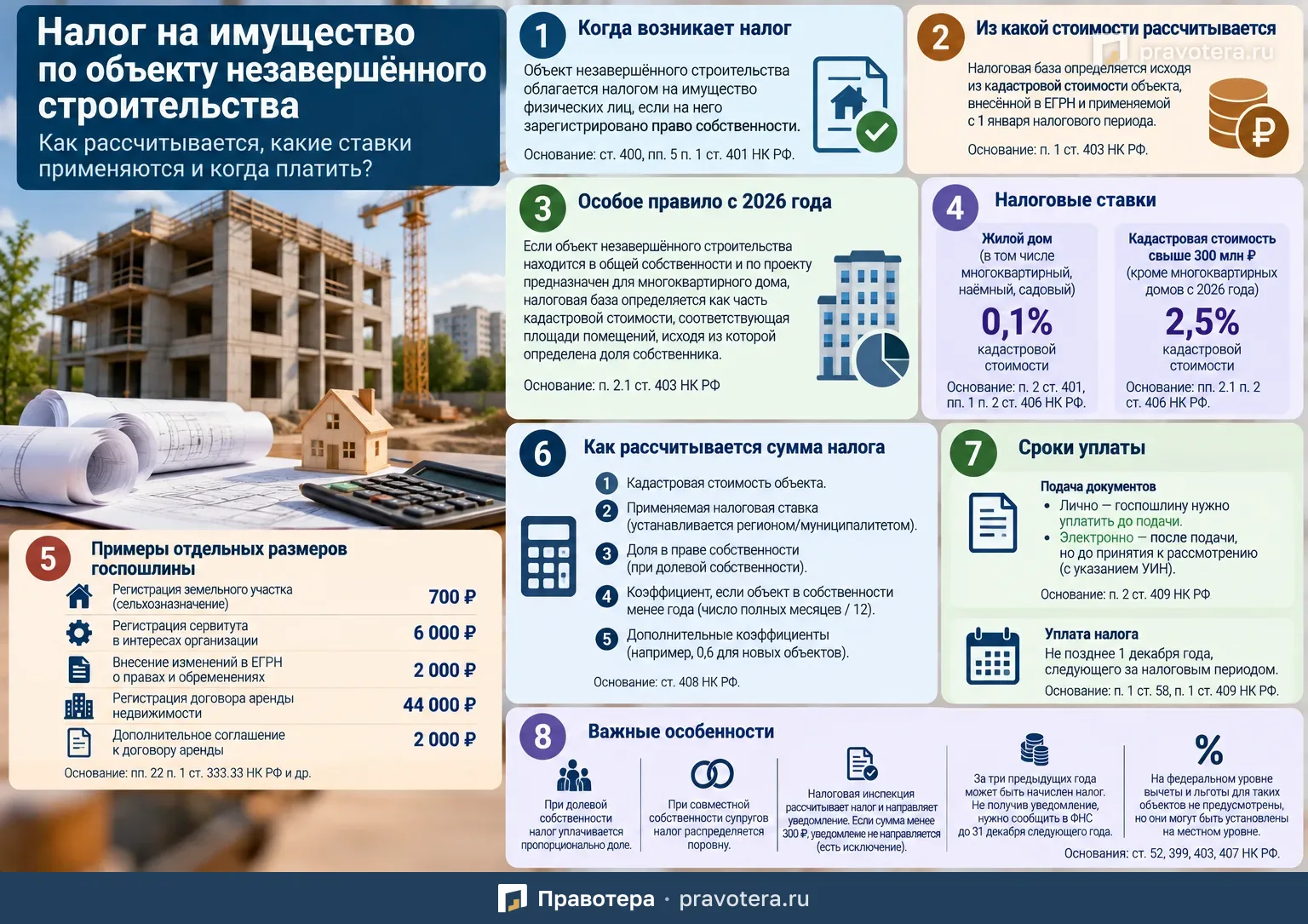 Налог на имущество по объекту незавершённого строительства: как рассчитывается и когда платить
