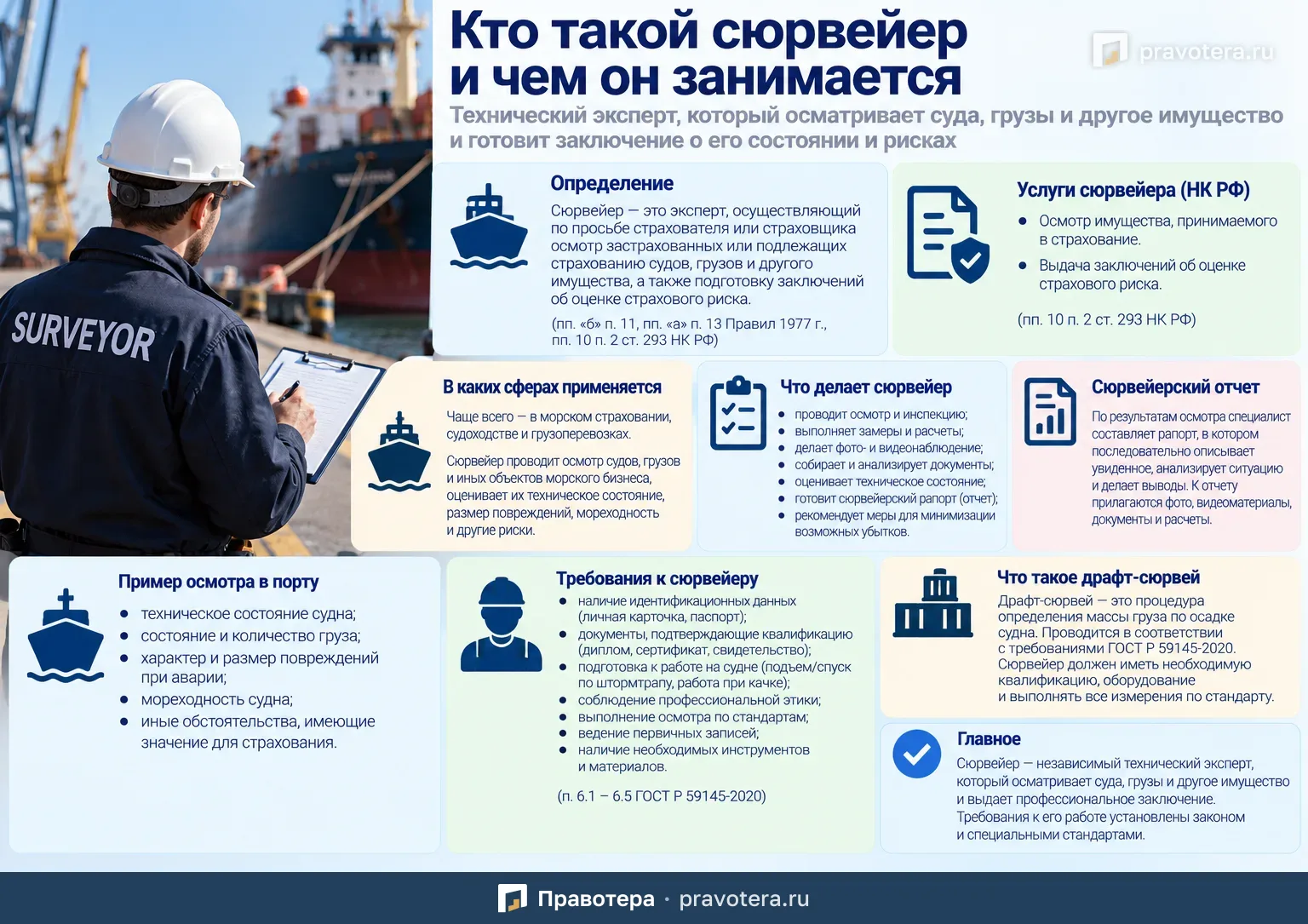 Кто такой сюрвейер и чем он занимается