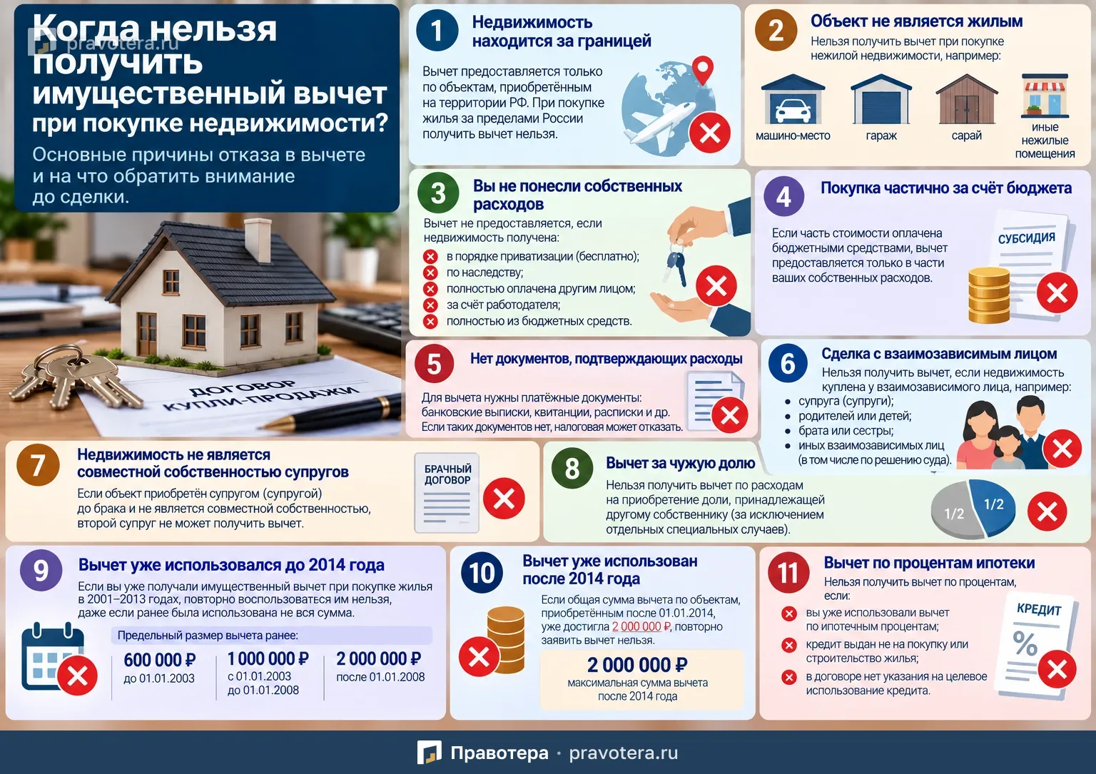 Когда нельзя получить имущественный вычет при покупке недвижимости