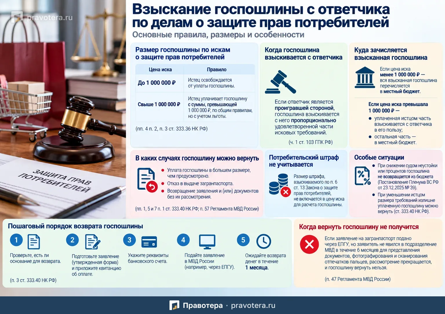 Кто платит госпошлину по делу о защите прав потребителей, если ответчик проиграл суд