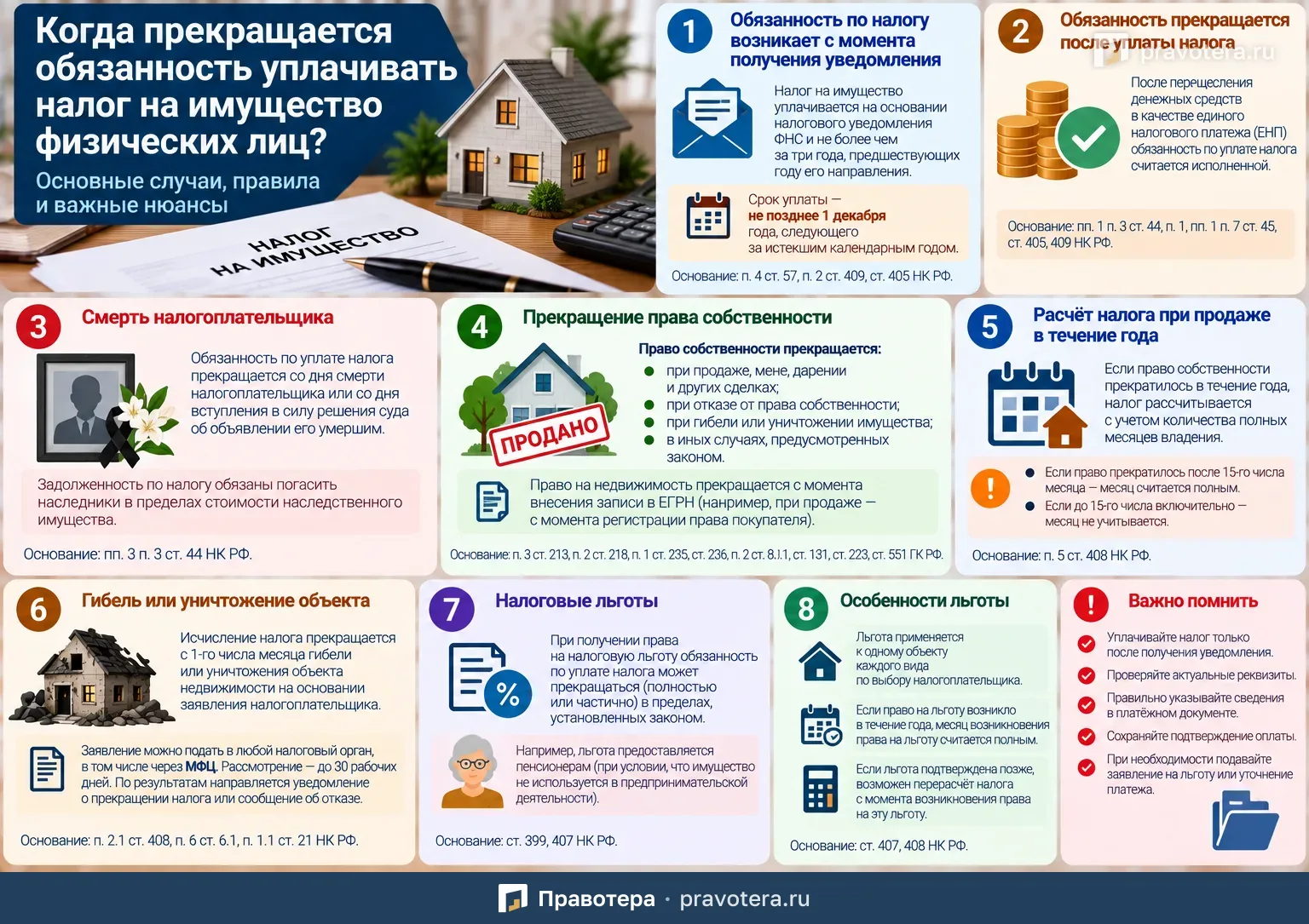 Когда прекращается обязанность платить налог на имущество физических лиц