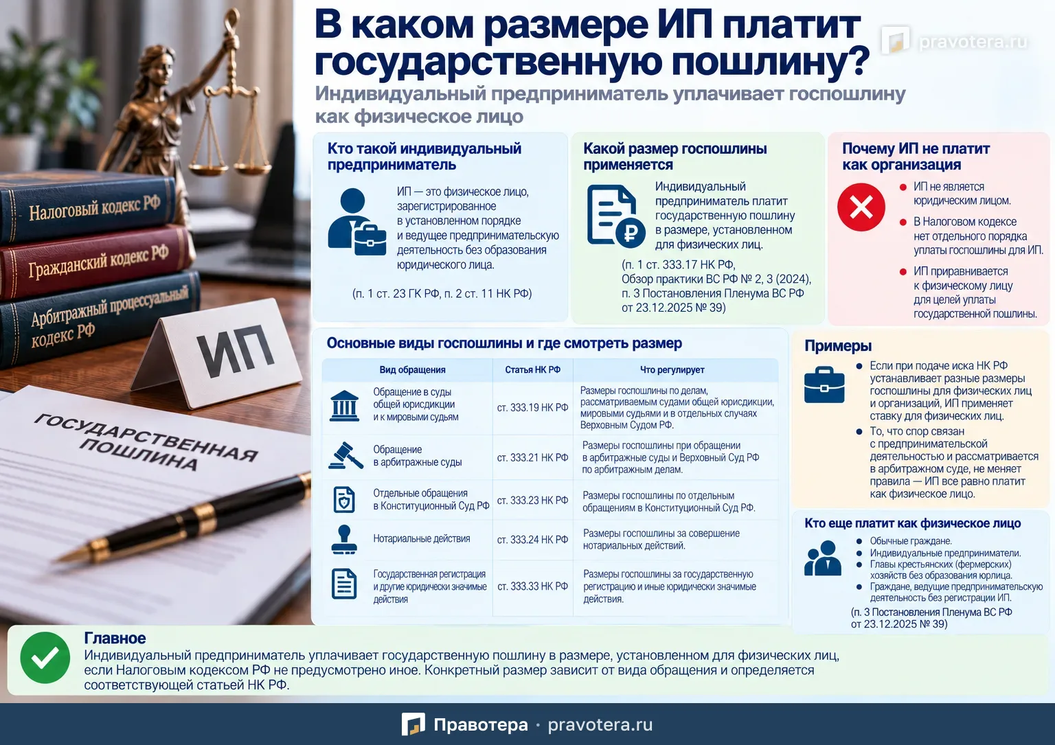 В каком размере ИП платит госпошлину: как физическое лицо или как организация