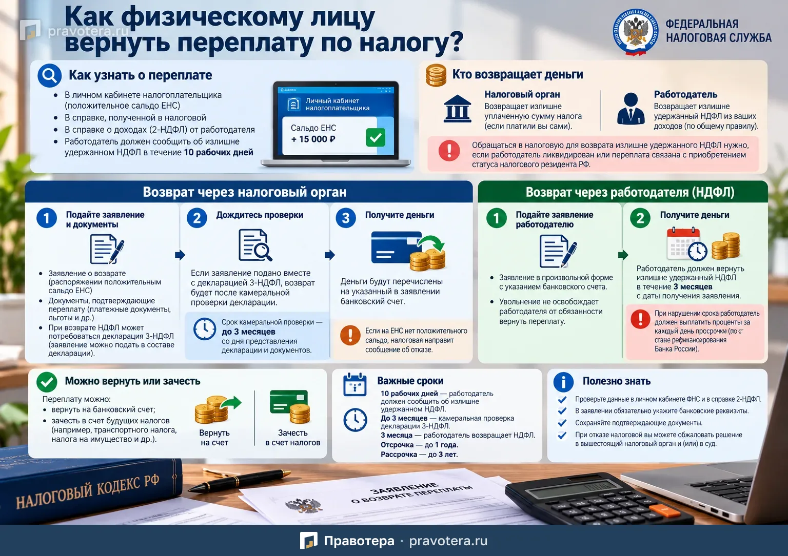 Как вернуть переплату по налогу физическому лицу