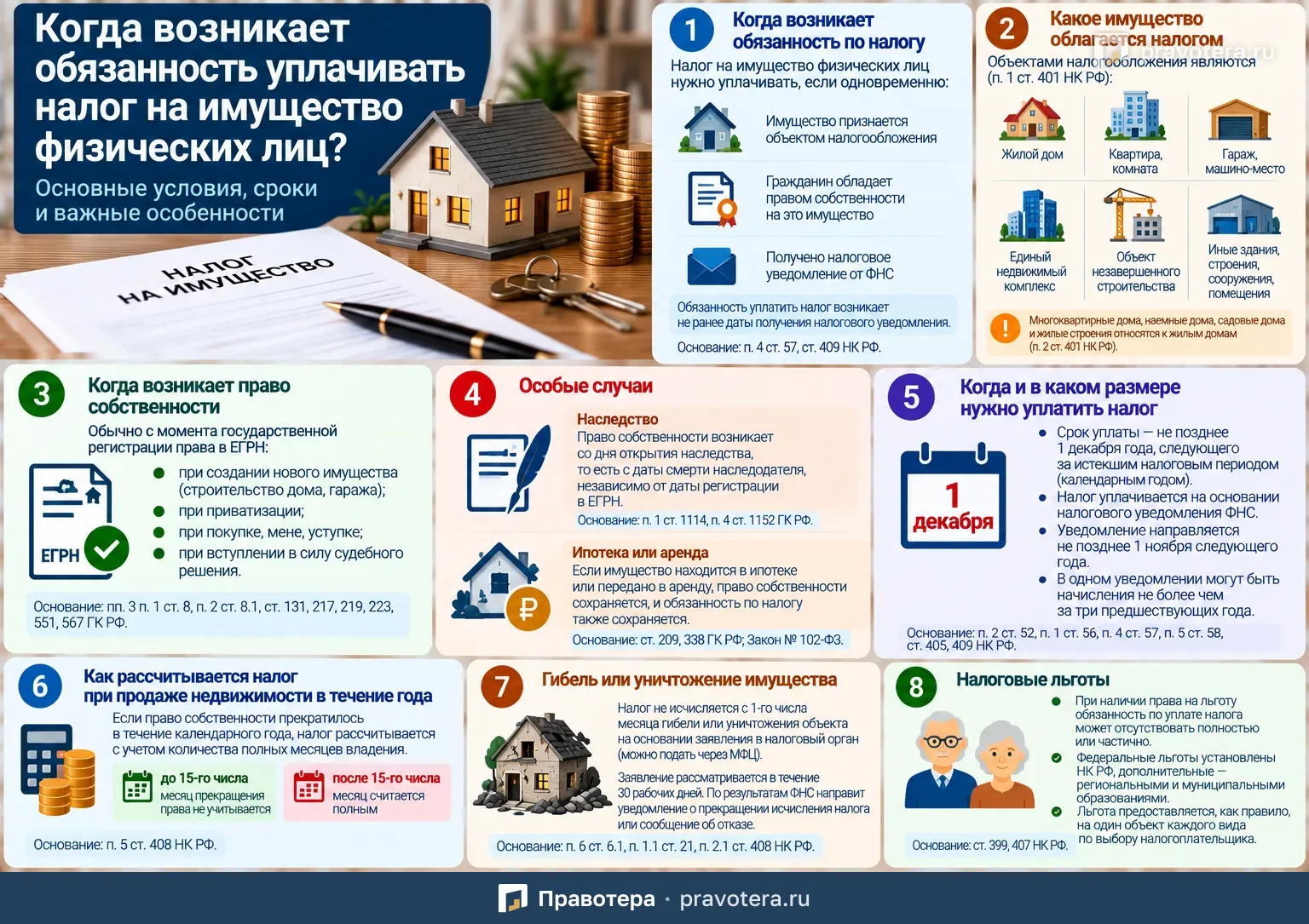 Когда возникает обязанность платить налог на имущество физических лиц