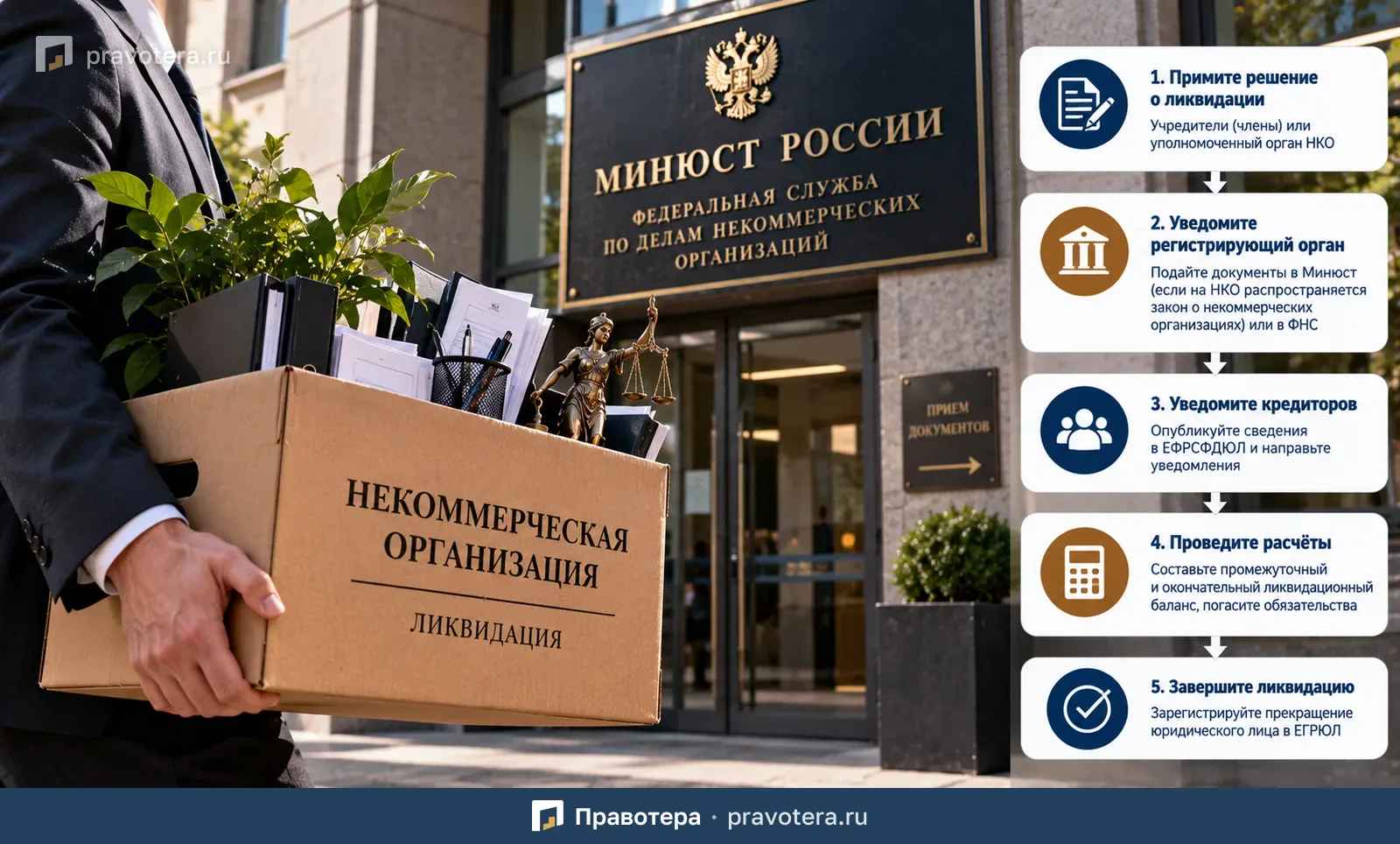 Как ликвидировать некоммерческую организацию: добровольный и принудительный порядок