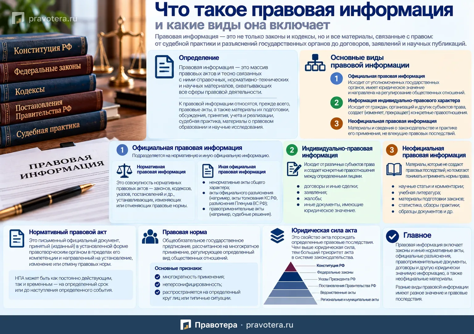 Что такое правовая информация и какие виды она включает