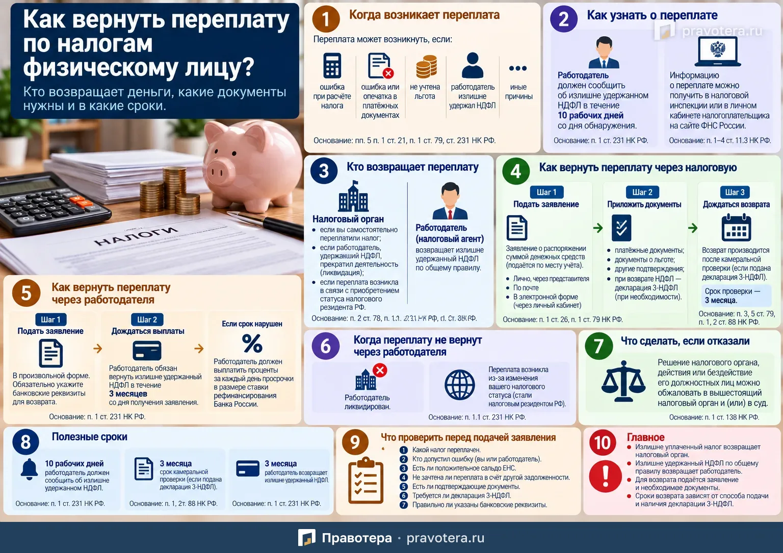 Как вернуть переплату по налогам физическому лицу