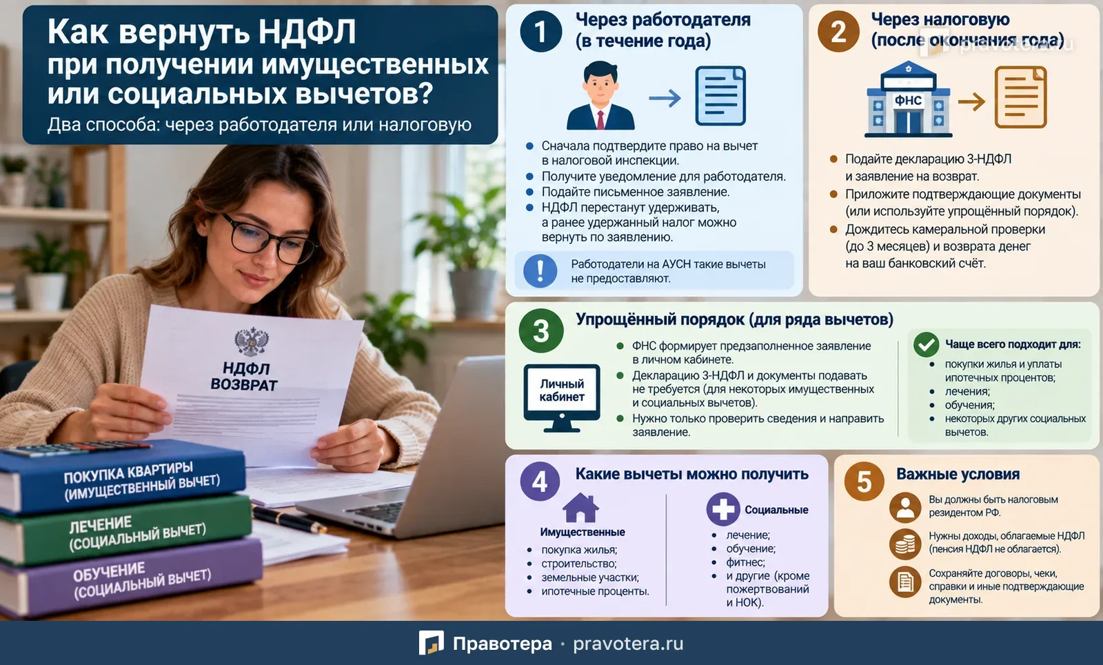 Как вернуть НДФЛ через имущественный или социальный вычет