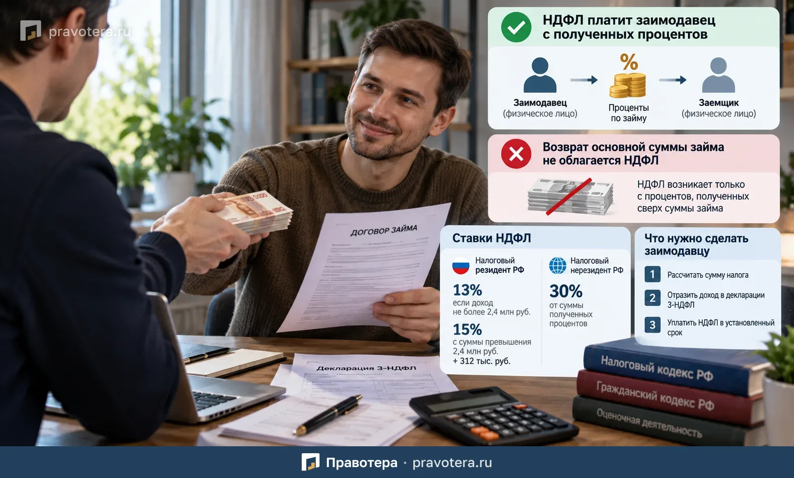 НДФЛ с процентов по займу между физическими лицами: когда и как платить налог