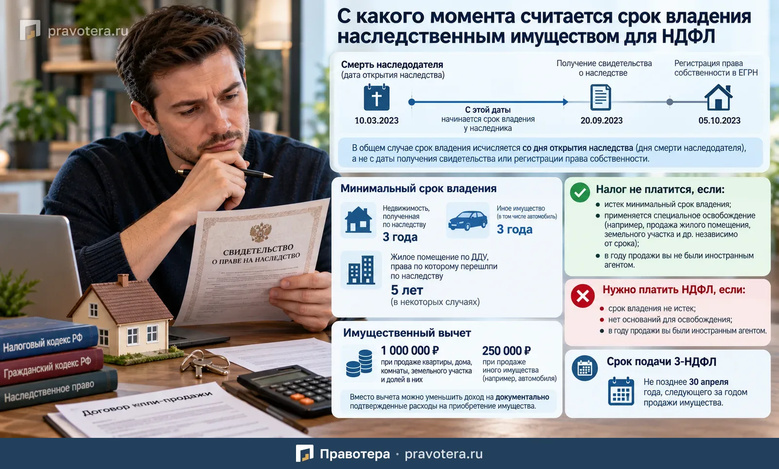 С какого момента считается срок владения наследством для НДФЛ при продаже имущества