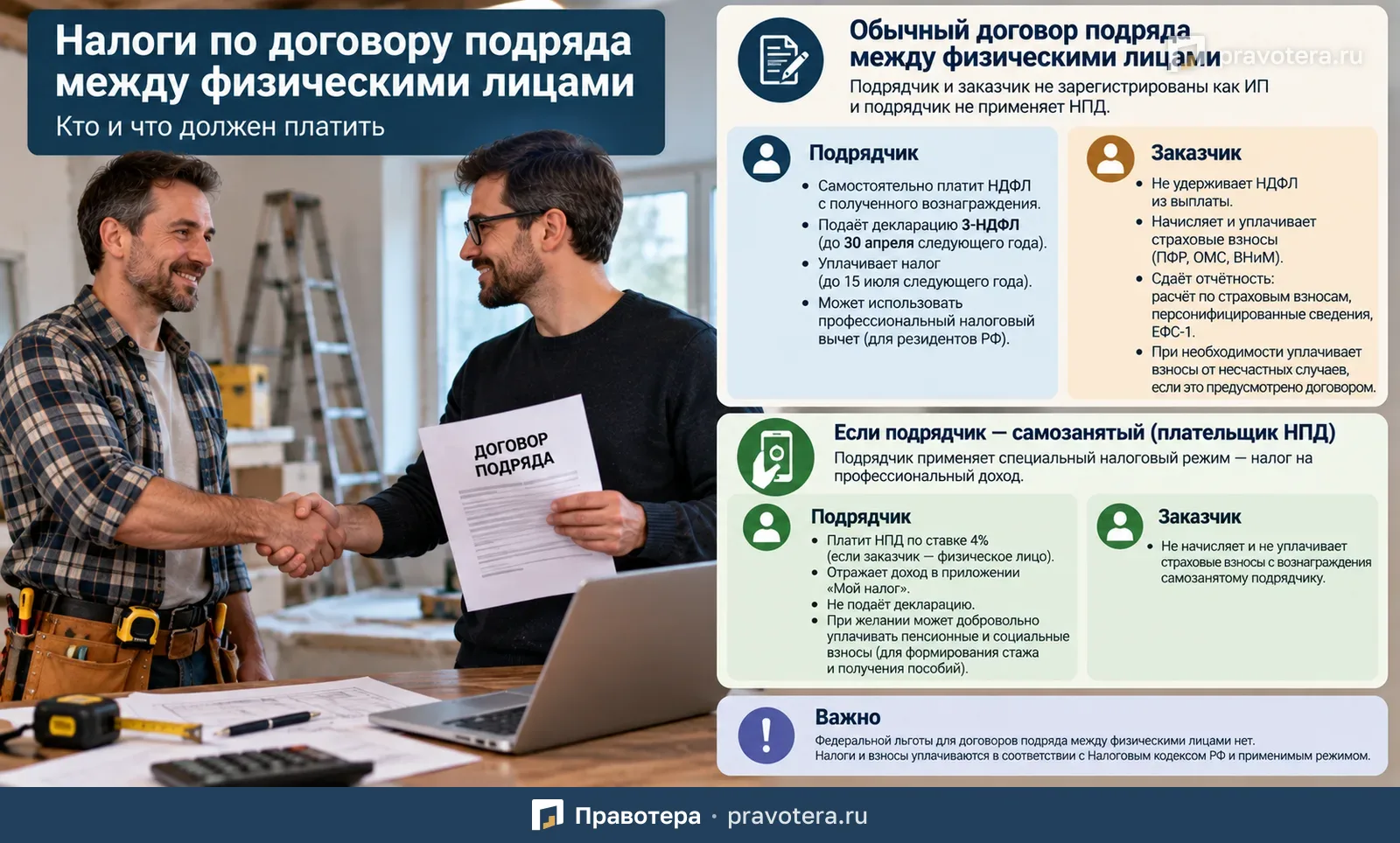 Налоги по договору подряда между физическими лицами: кто и что должен платить