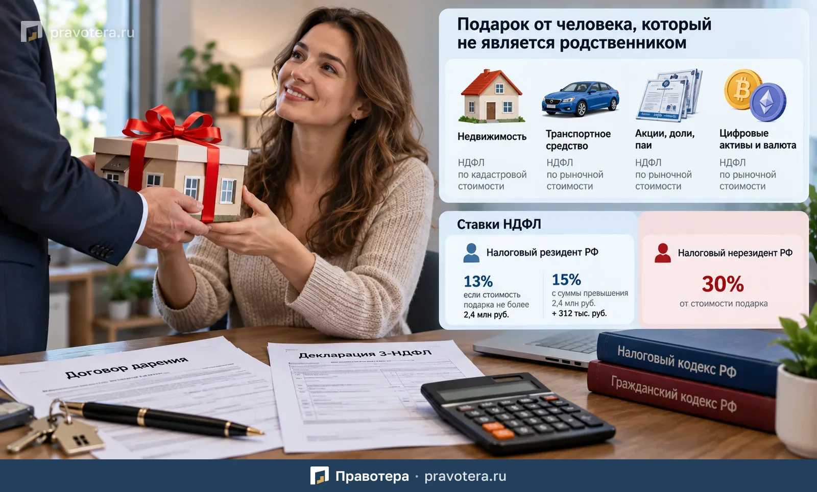 НДФЛ с подарка от человека, который не является родственником: когда нужно платить налог