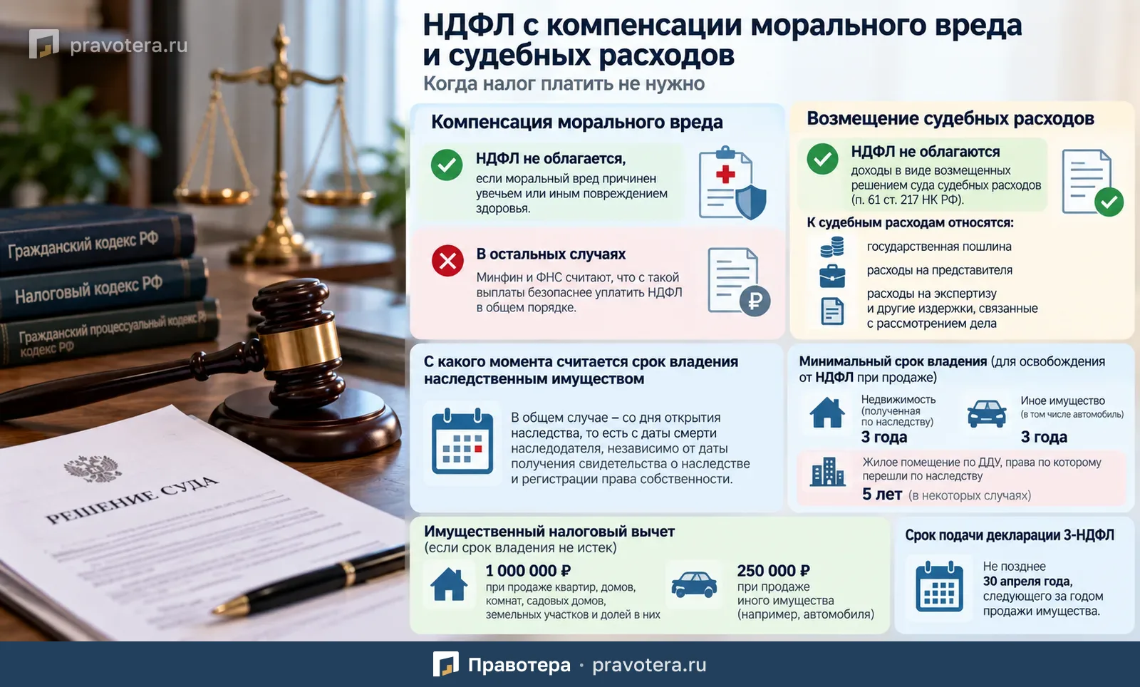 НДФЛ с компенсации морального вреда и судебных расходов: когда налог платить не нужно