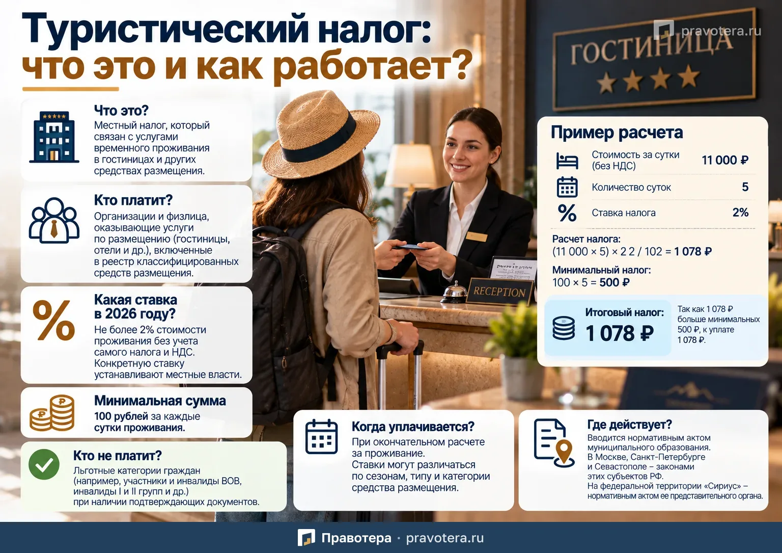 Туристический налог в России: кто платит, сколько и когда он применяется