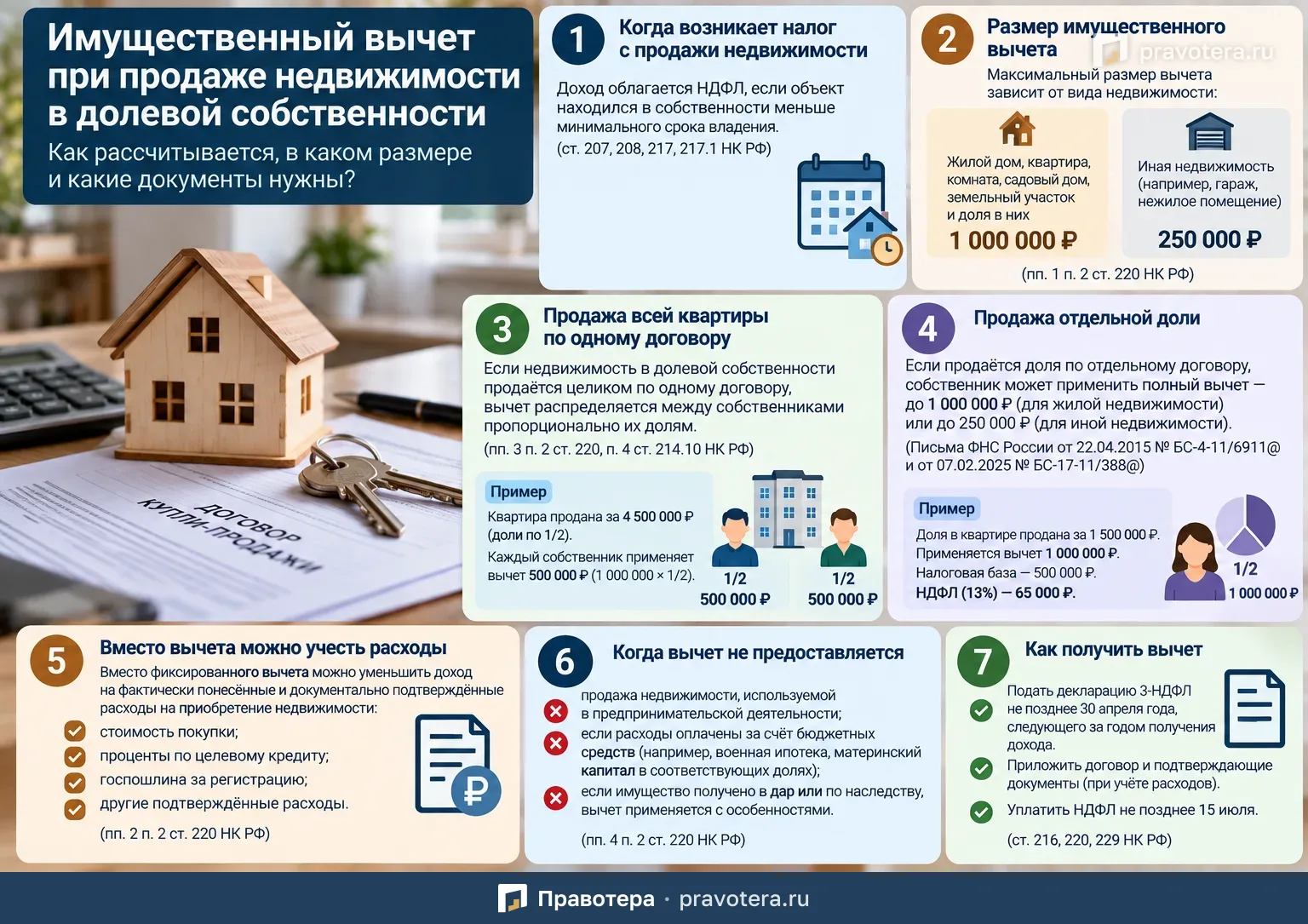 Имущественный вычет при продаже долевой недвижимости: как рассчитывается и когда подаётся 3-НДФЛ