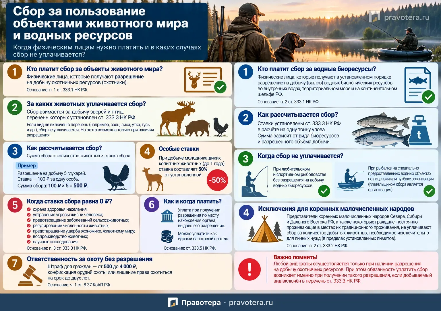 Сбор за охоту и добычу водных биоресурсов: когда физлицу нужно платить
