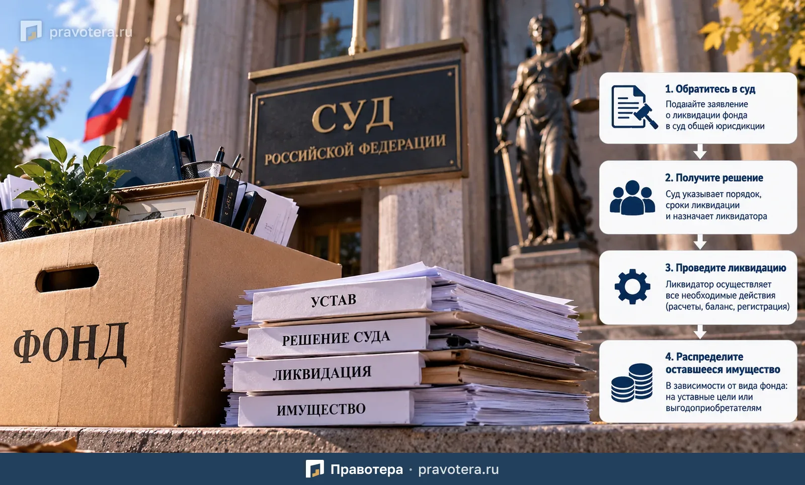 Ликвидация фонда: судебный порядок, ликвидатор и судьба имущества