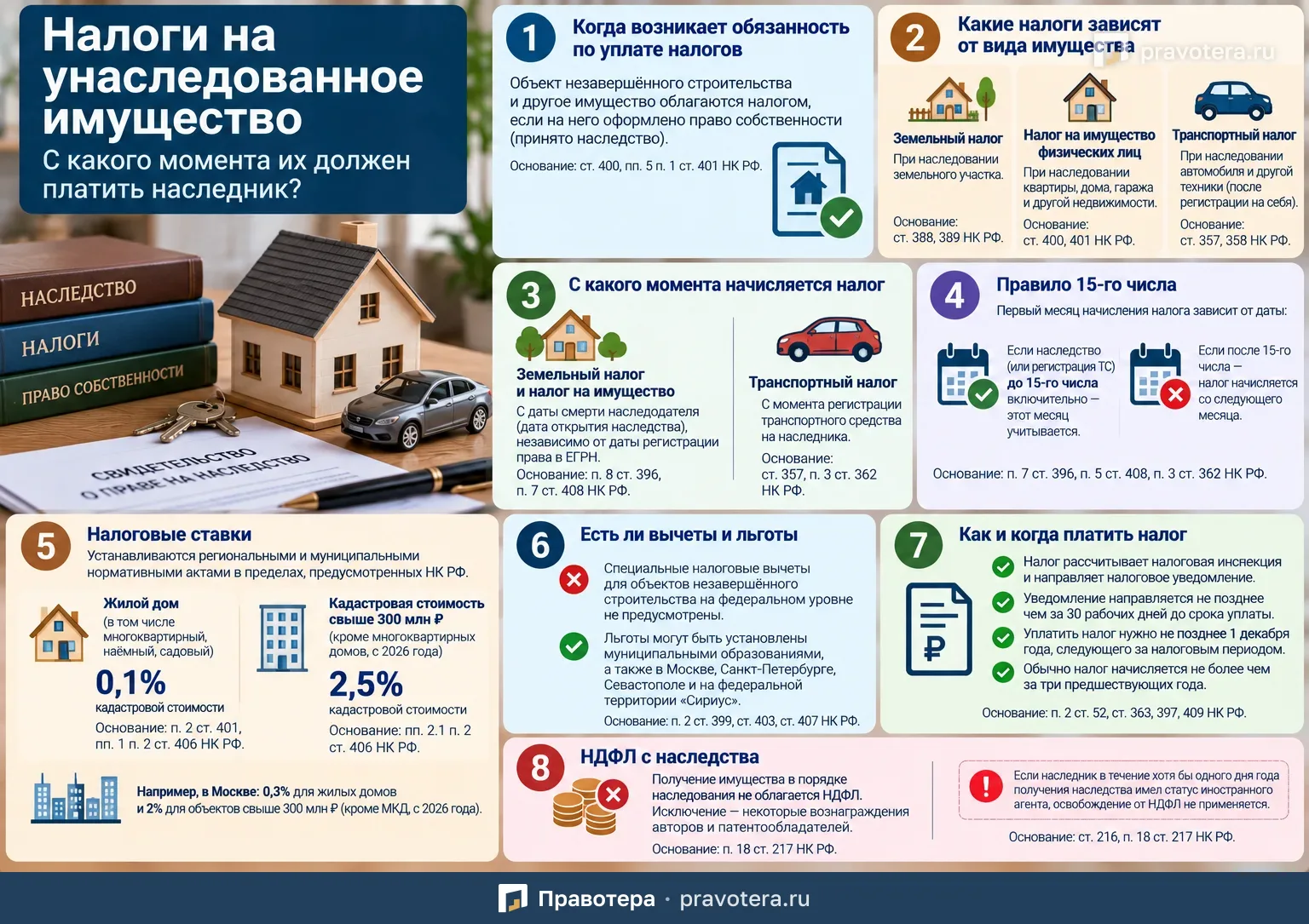 Налоги на унаследованное имущество: с какого момента их должен платить наследник