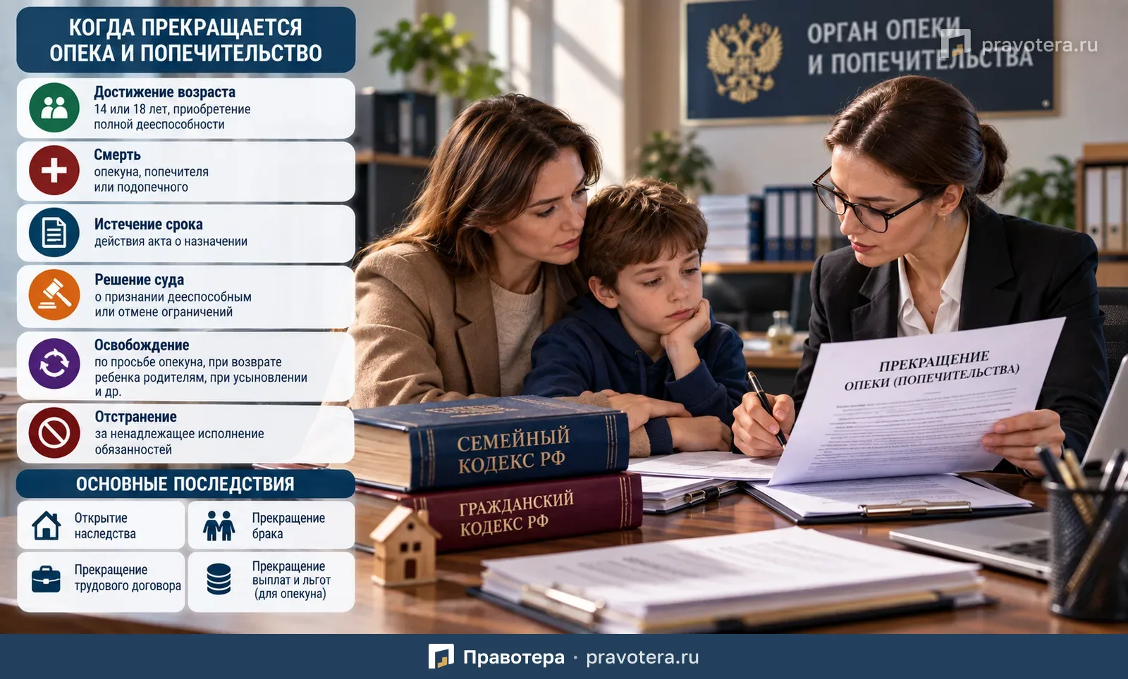 Когда прекращается опека и попечительство и какие последствия это влечет