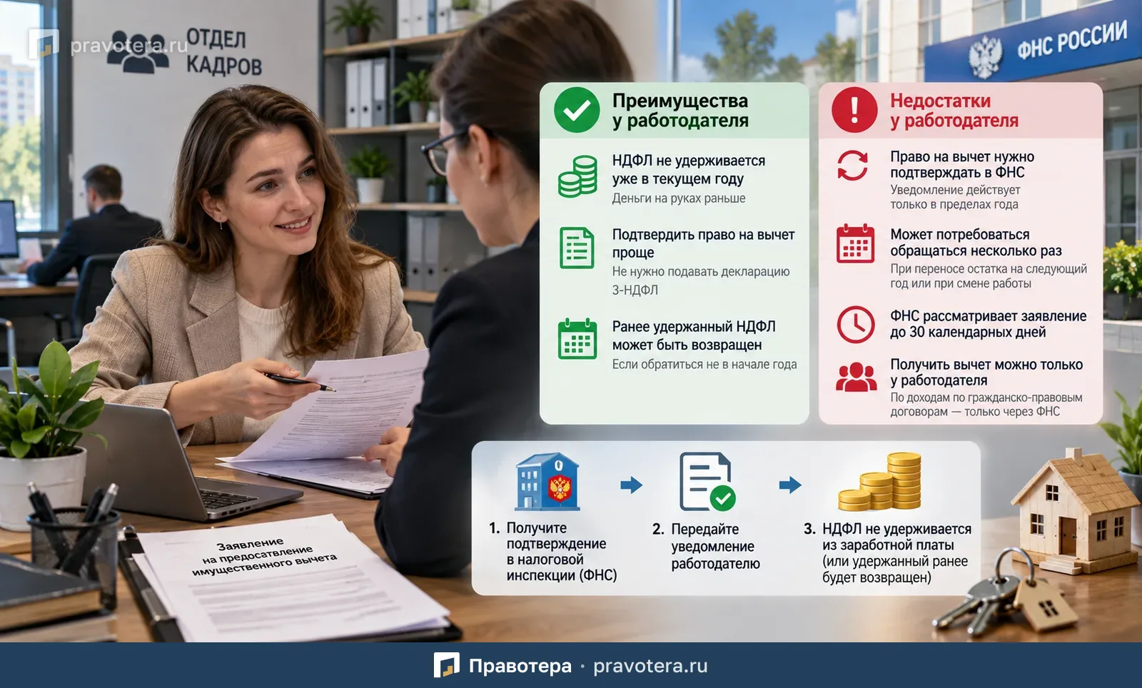 Имущественный вычет у работодателя: плюсы, минусы и когда это удобно