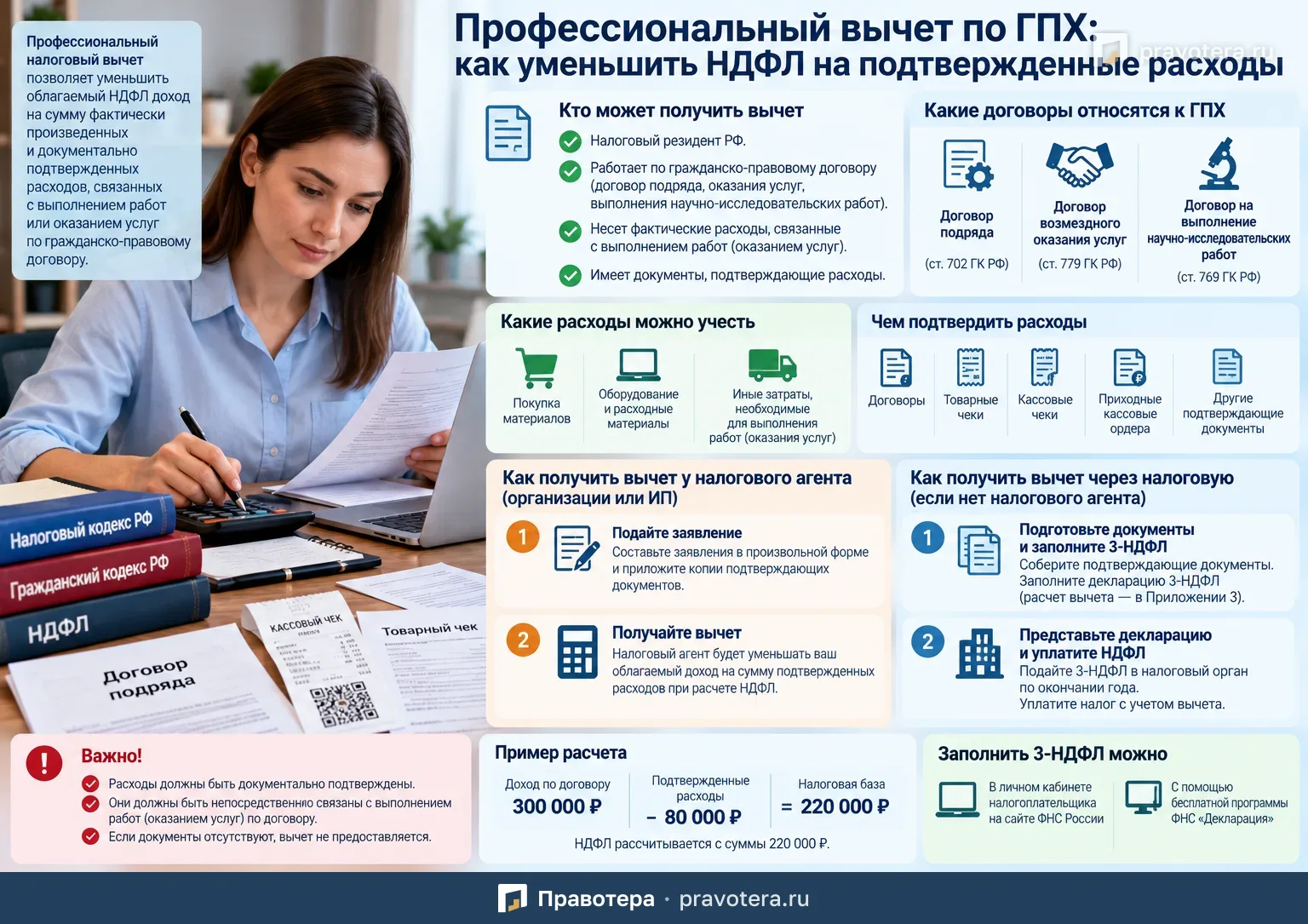 Профессиональный вычет по ГПХ: как уменьшить НДФЛ на подтвержденные расходы
