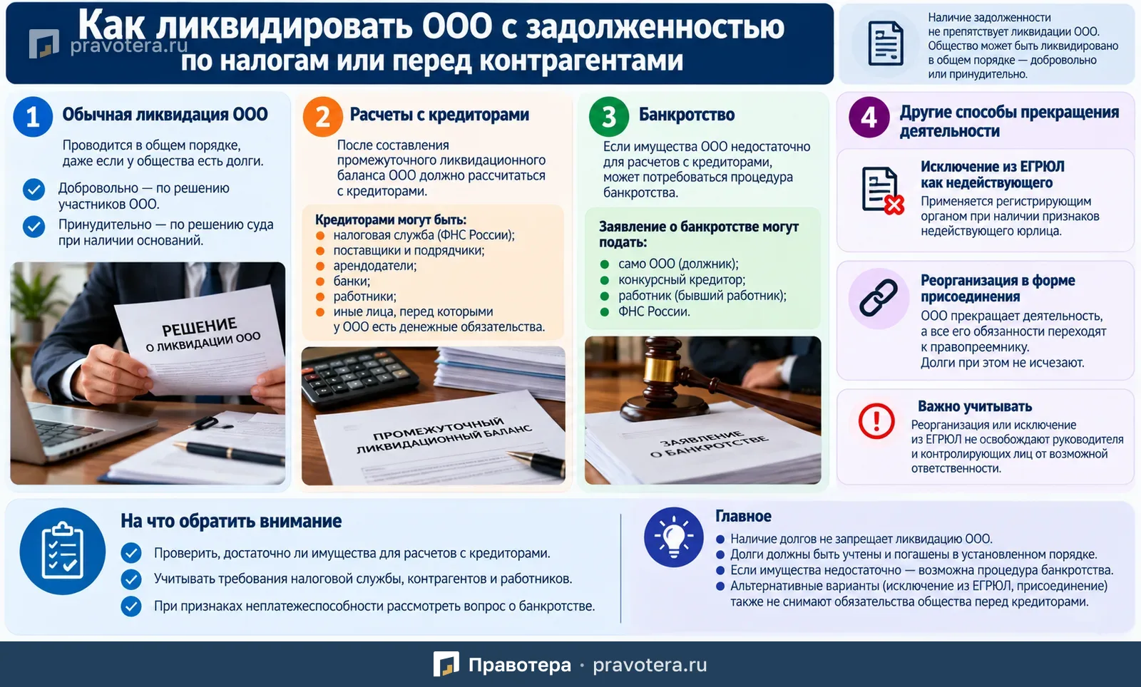 Как закрыть ООО с долгами по налогам и перед контрагентами