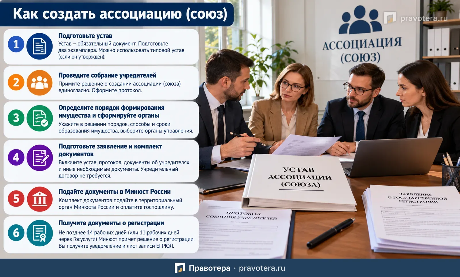 Как создать ассоциацию или союз: устав, решение учредителей и регистрация в Минюсте