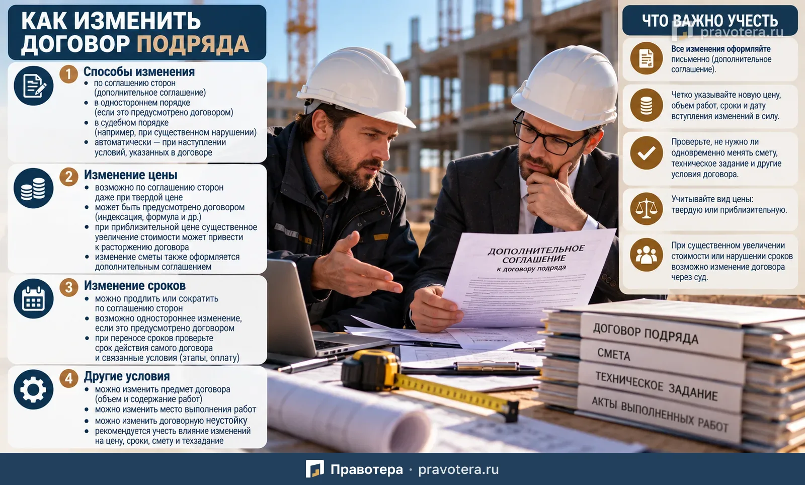 Как изменить договор подряда: цену, сроки, объем и другие условия