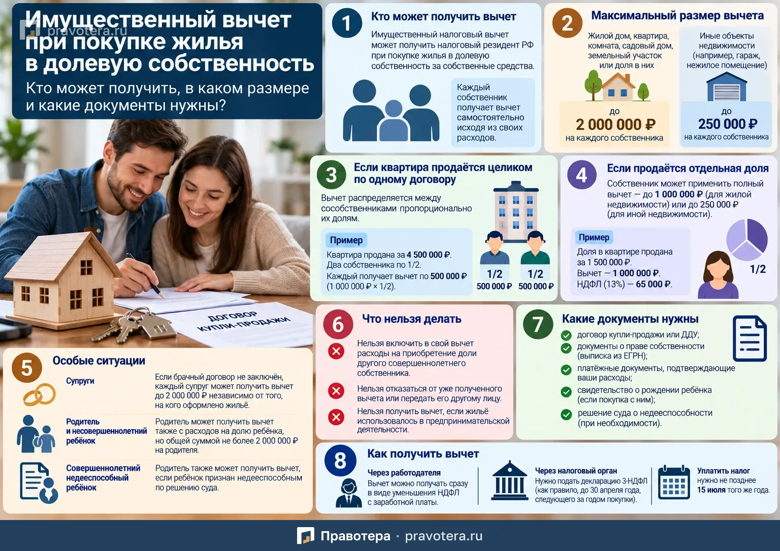 Имущественный вычет при покупке жилья в долевую собственность: размер и порядок получения