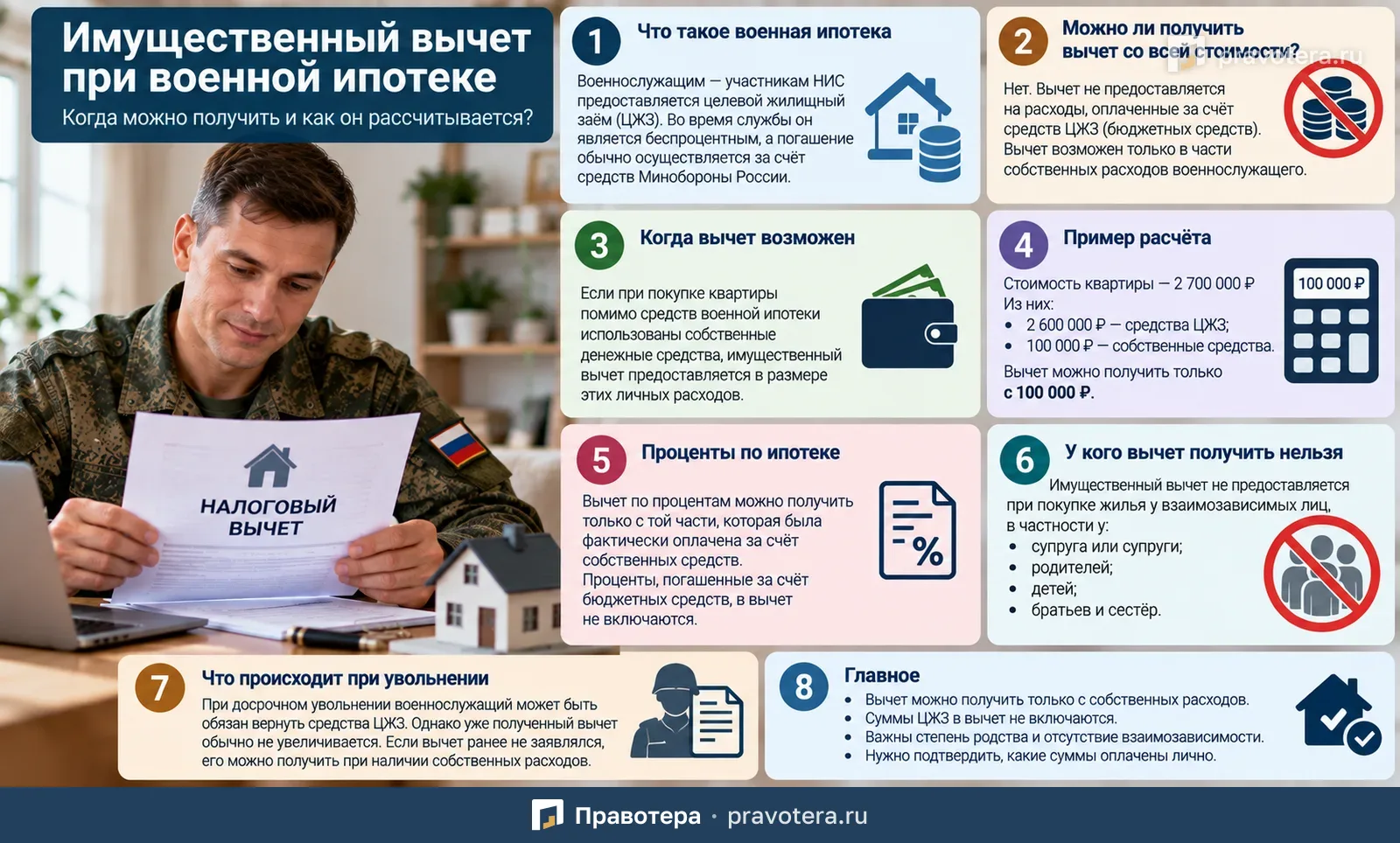 Имущественный вычет при военной ипотеке: когда можно вернуть НДФЛ