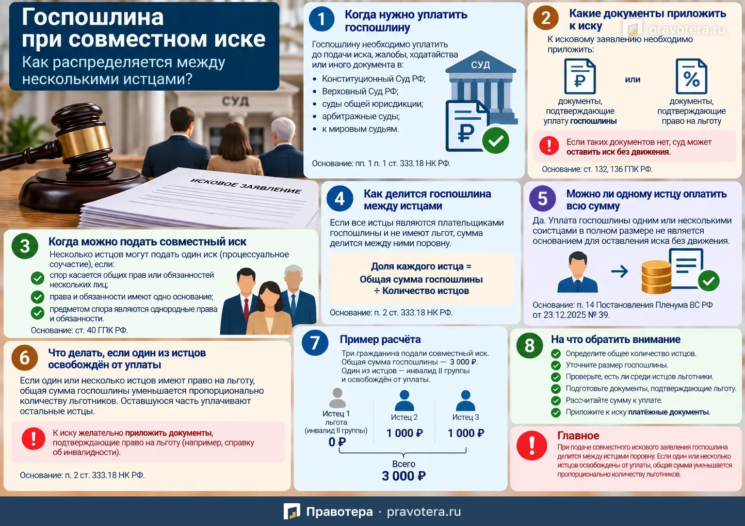 Госпошлина при совместном иске: как распределяется между несколькими истцами