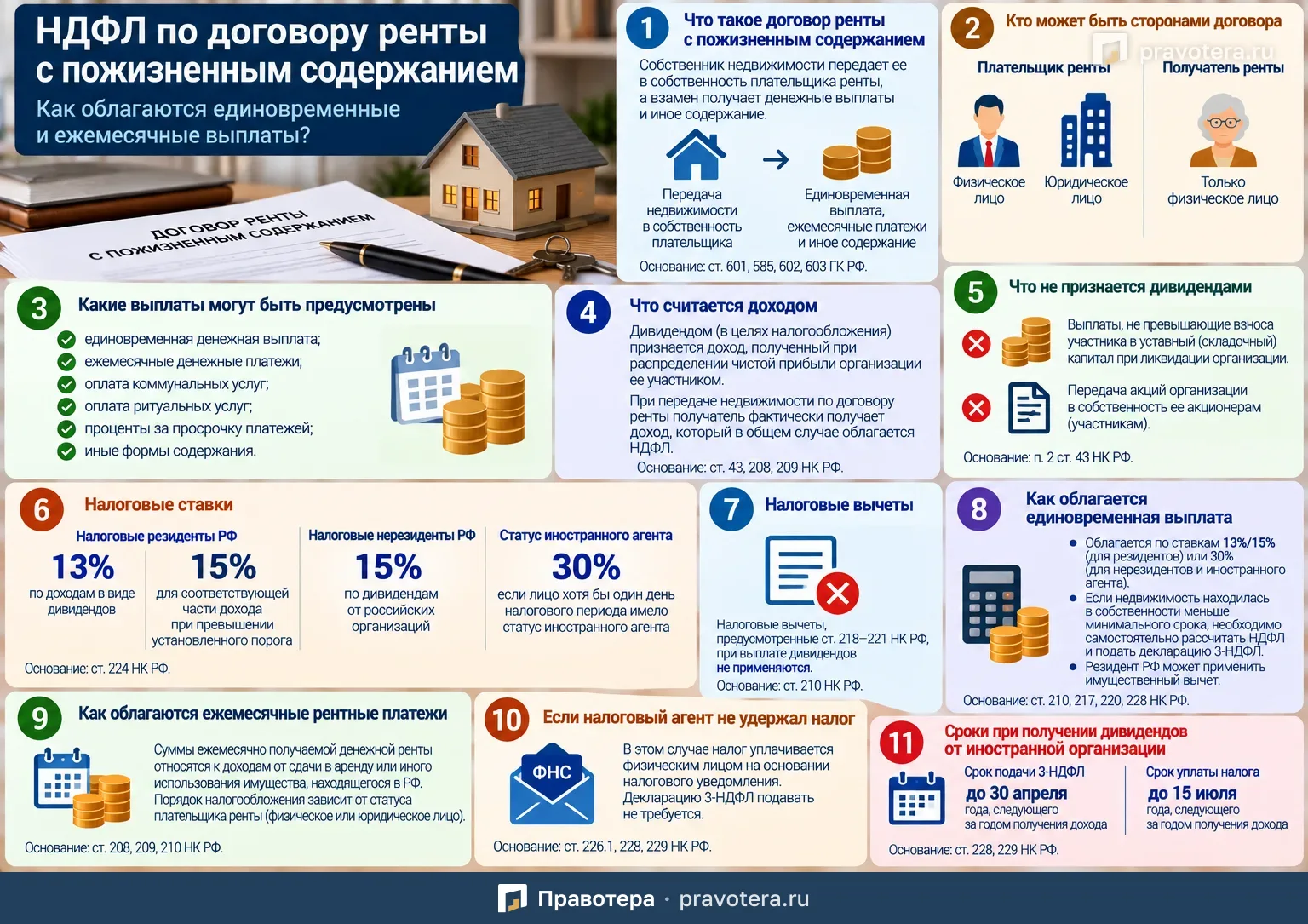 НДФЛ по договору ренты с пожизненным содержанием: как облагаются единовременные и ежемесячные выплаты