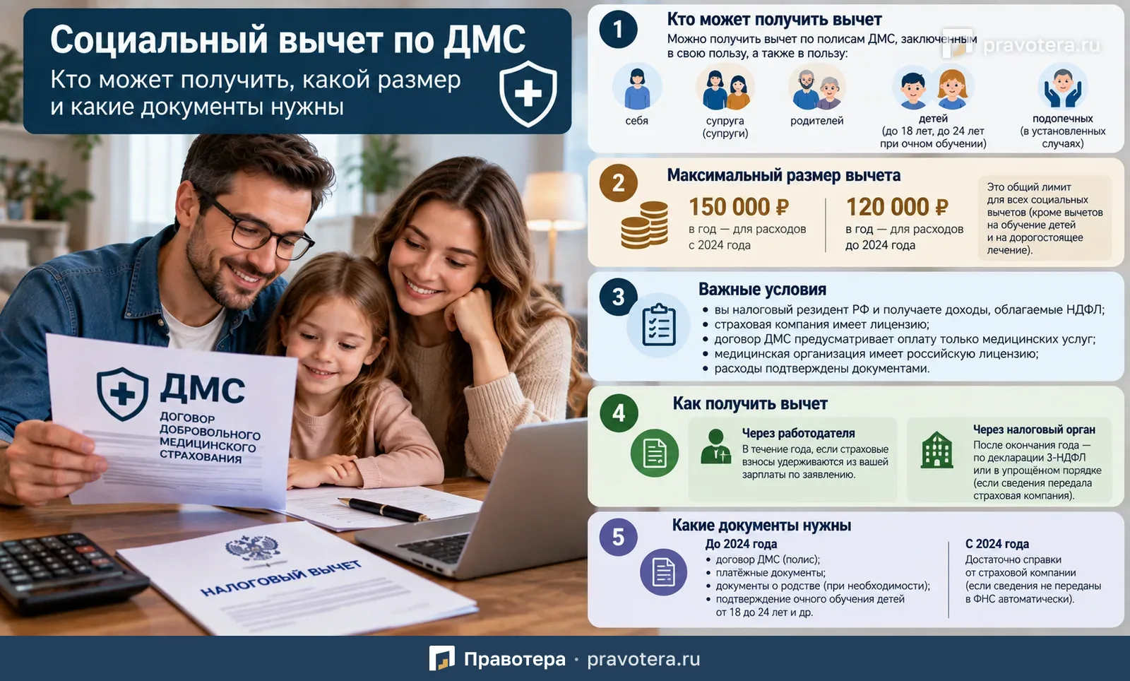 Социальный вычет по ДМС: кто может получить и какие документы нужны